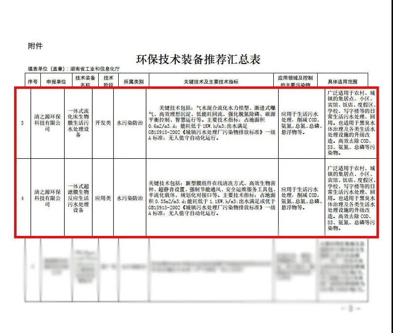 重大粉色视频WWW网站入口技術裝備目錄